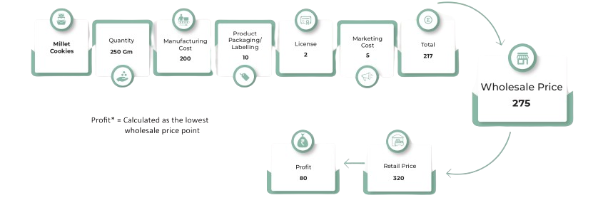 cost analysis