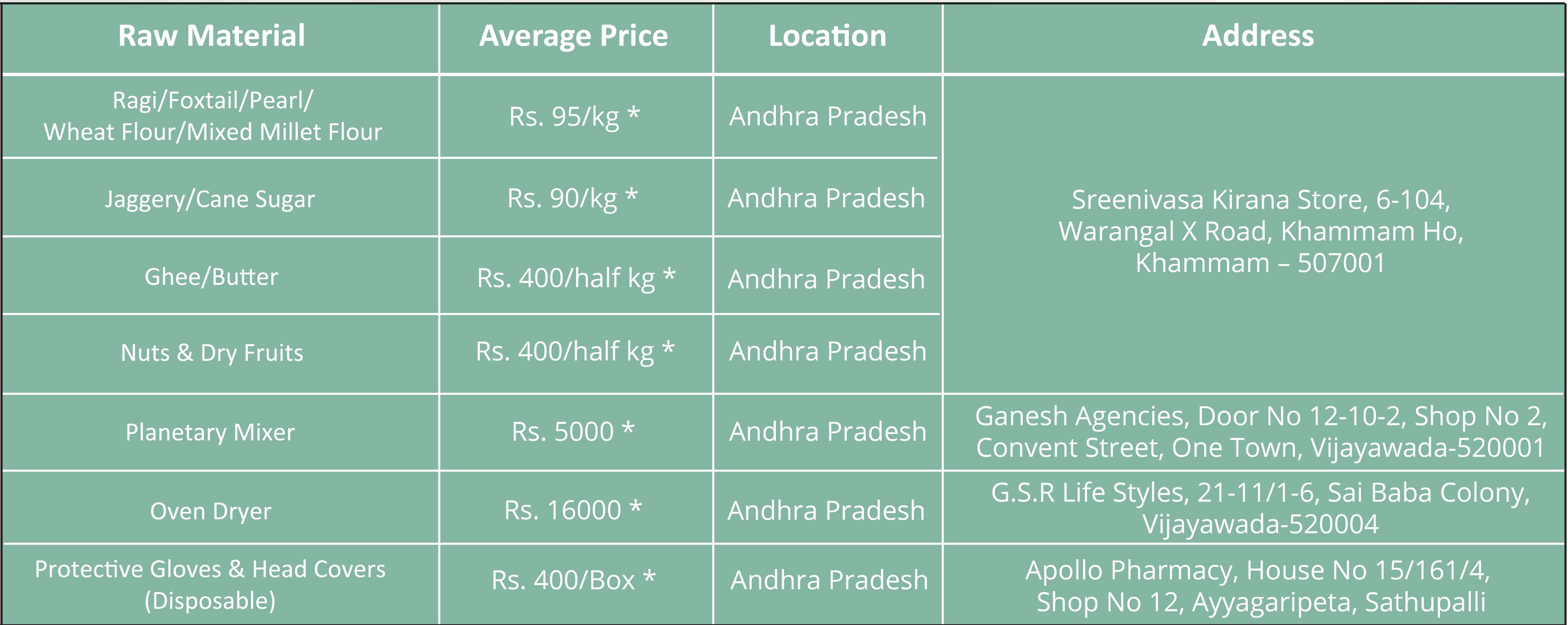 Andhra 
