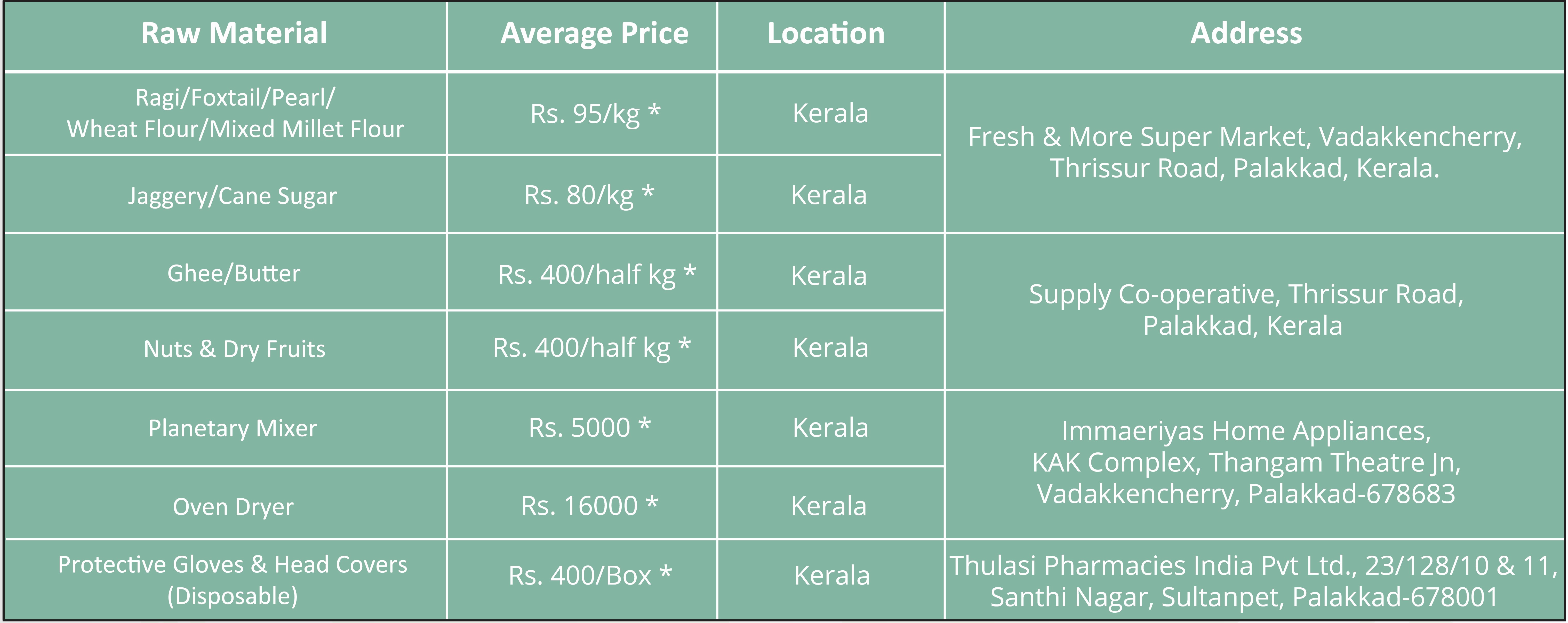 kerala