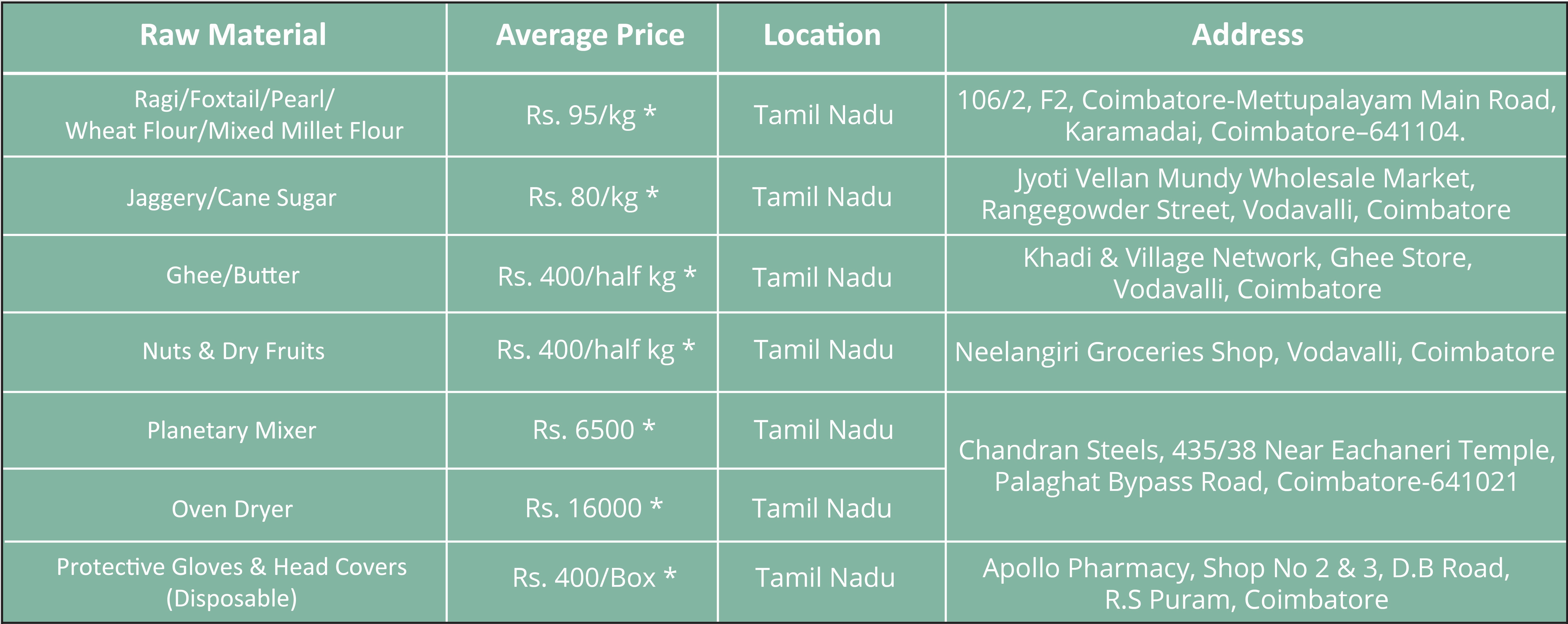 Tamil Nadu