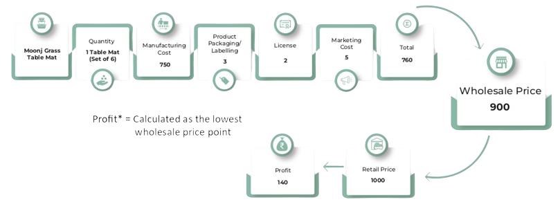 cost analysis